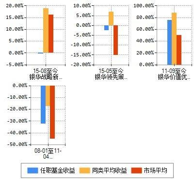 中欧行业成长混合型证券投资基金(LOF)（中欧基金管理的混合型开放式基金）