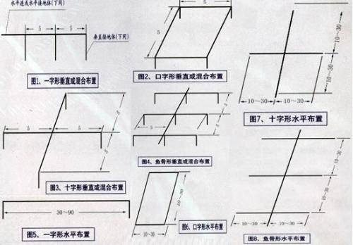 上海防静电接地工程