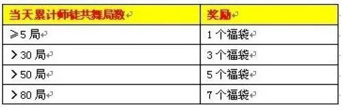 考试不挂科 《51新炫舞》看你的