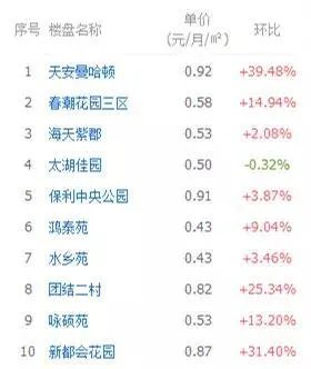 无锡的小伙伴们,你们都是租房一族吗?