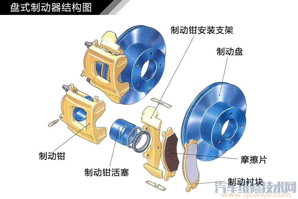 汽车底盘构造与名称高清图解