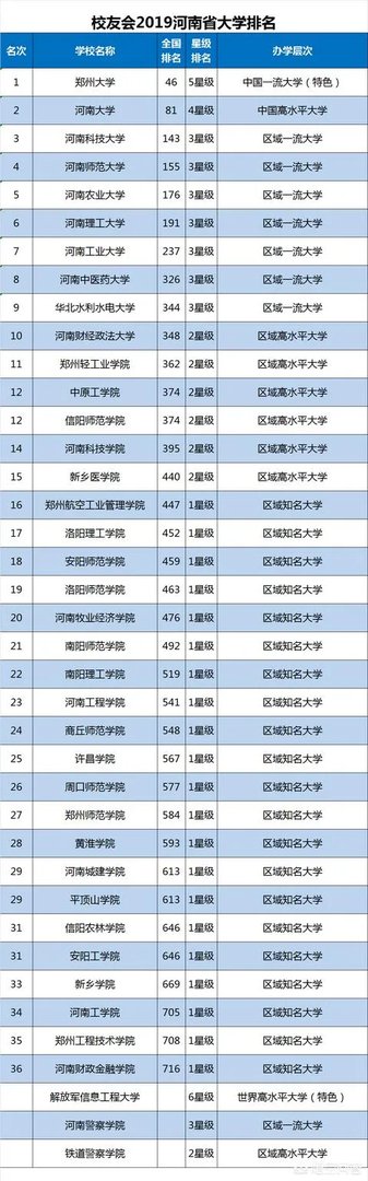 河南科技大学在全国排名怎样?