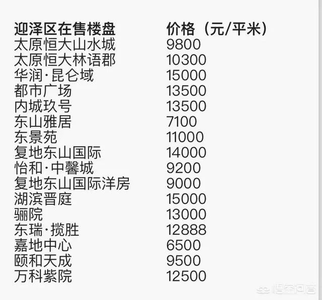 太原的房价是什么水平?