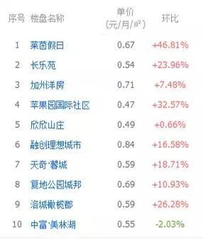 无锡的小伙伴们,你们都是租房一族吗?