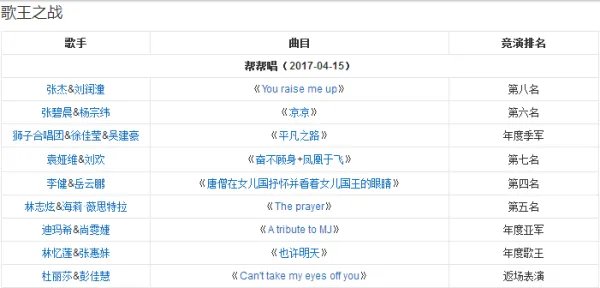 歌手排名表2018