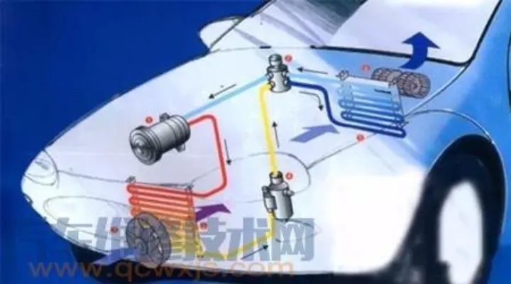 汽车空调系统组成构造及工作原理(图解)