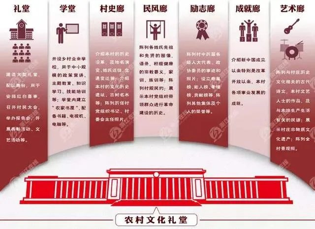 农村文化礼堂台账应怎么样写?