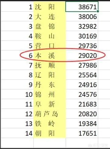 本溪的二手房房价大概是多少呢？