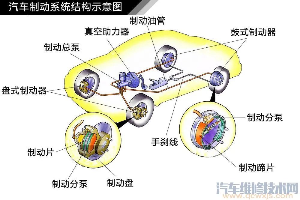 汽车底盘构造与名称高清图解