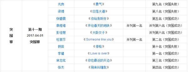 歌手排名表2018