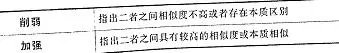 类比论证知多少？