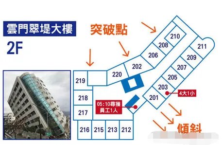 台湾花莲地震目前有多少人遇难?