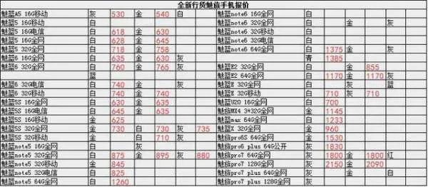 手机报价单