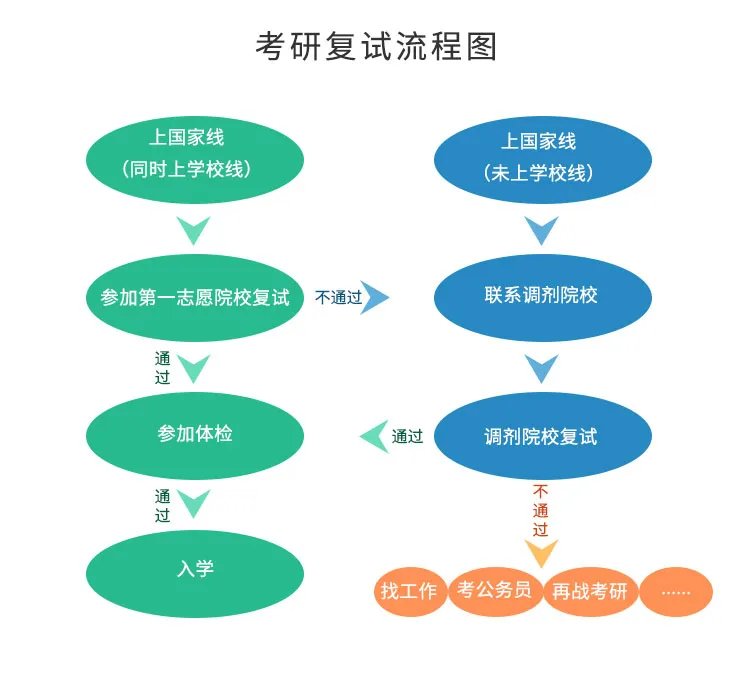 2021考研成绩查询时间|入口_考研成绩查询官网-国家考研考试网