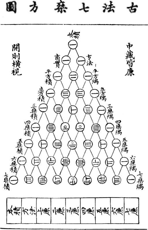 二项式定理