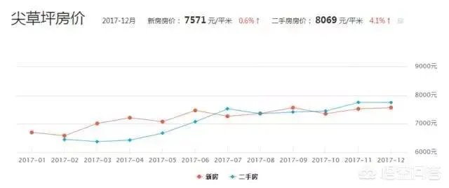 太原的房价是什么水平?
