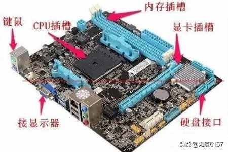 什么是单片机?