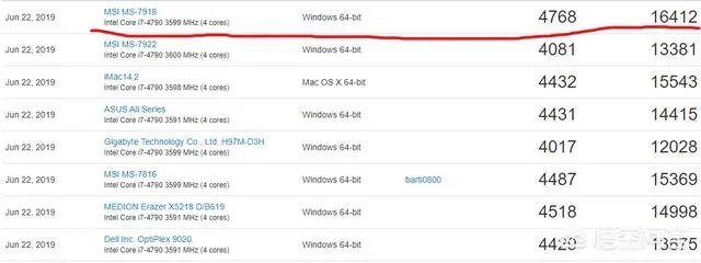 i7 4790相当于目前哪款主流cpu?