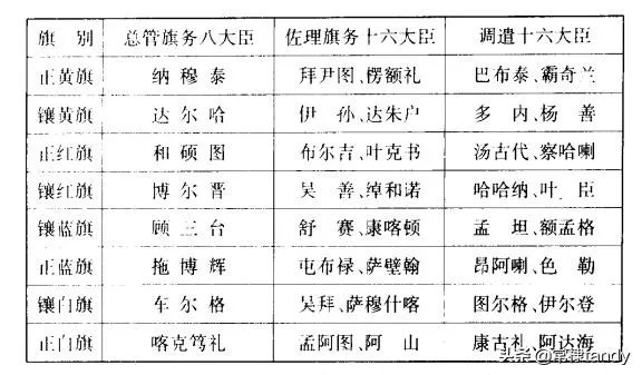 八王议政