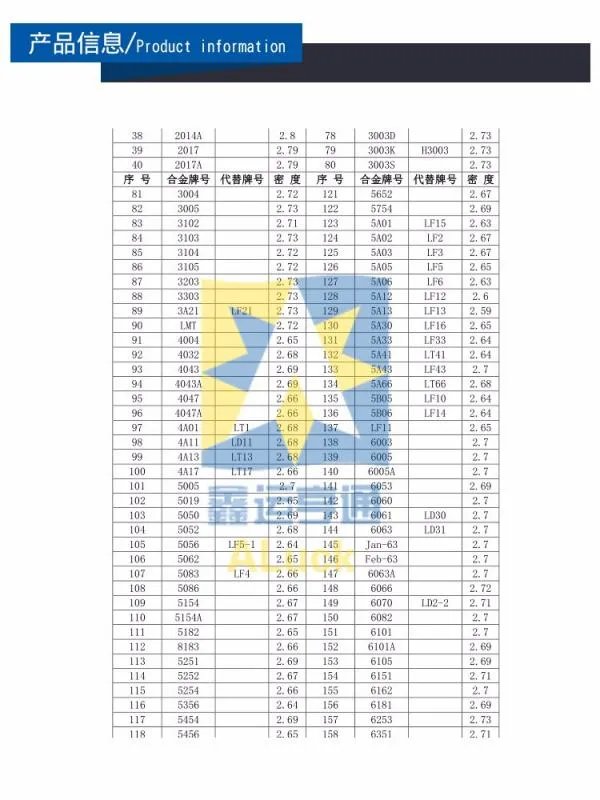 铝合金密度是多少