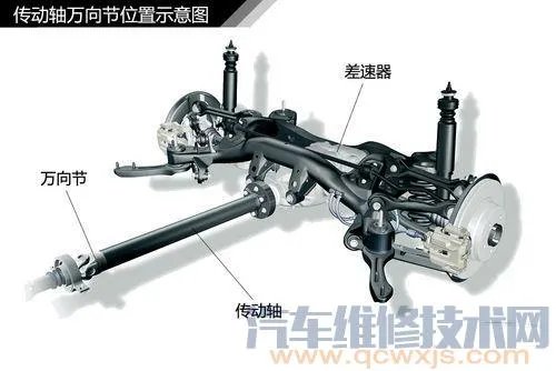 汽车底盘构造与名称高清图解