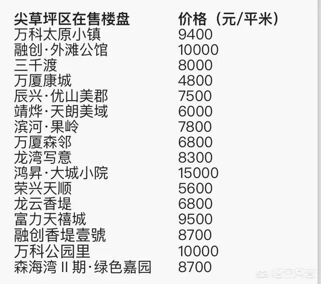 太原的房价是什么水平?