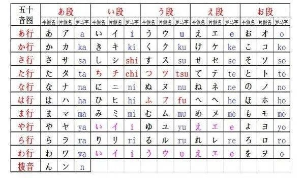 求五十音图，清晰而详细的大图
