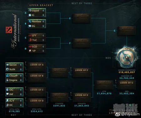TI7正赛赛程时间对阵图详情如何