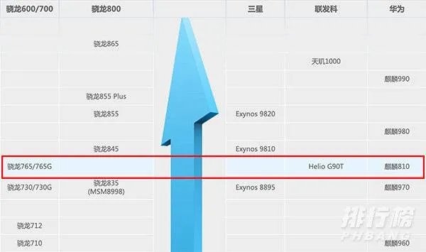 麒麟810相当于骁龙多少_麒麟810相当于骁龙多少的处理器