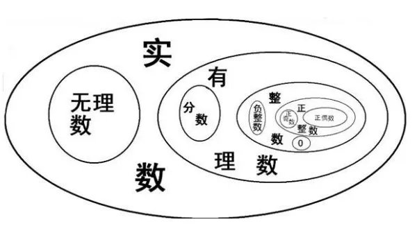 有理数的概念是什么?