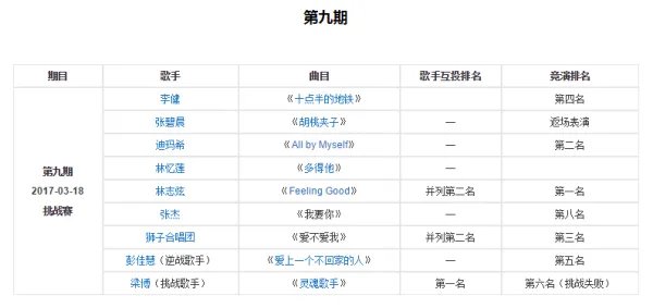 歌手排名表2018
