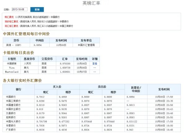 英镑兑换人民币的汇率