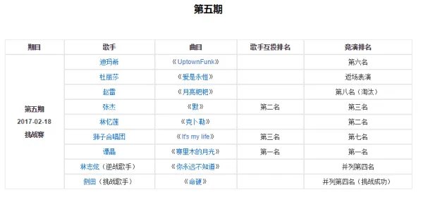 歌手排名表2018
