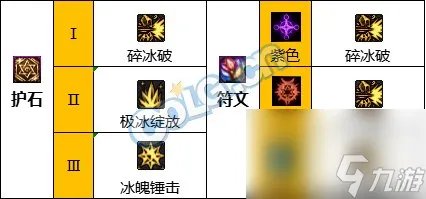 《DNF》周年庆版本冰结师技能加点和护石推荐推荐