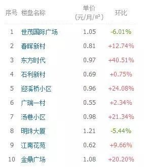 无锡的小伙伴们,你们都是租房一族吗?