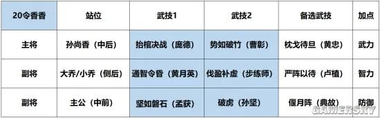 鸿图之下S3赛季怎么开荒 S3赛季开荒技巧