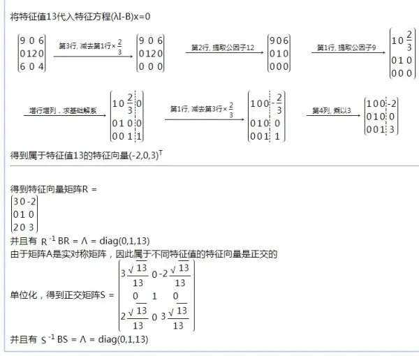 高等代数，