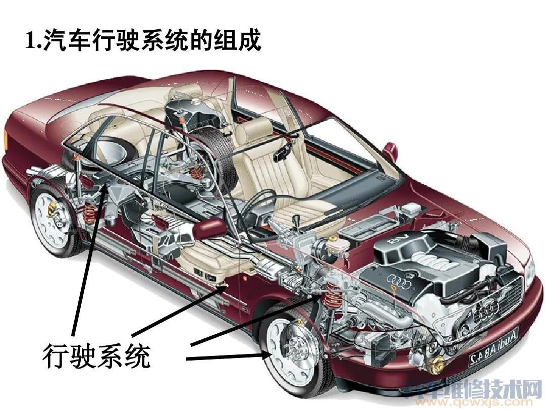 汽车底盘构造与名称高清图解