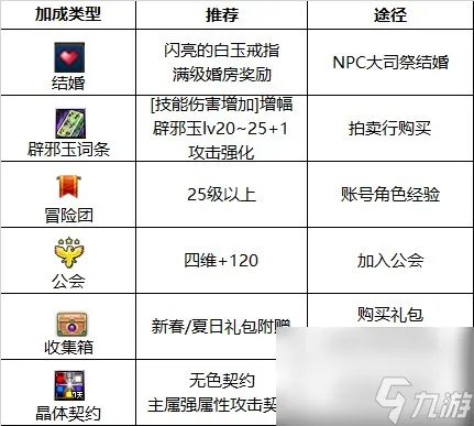 《DNF》周年庆版本冰结师技能加点和护石推荐推荐