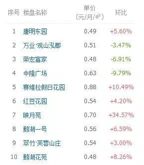 无锡的小伙伴们,你们都是租房一族吗?