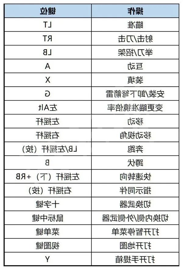 《生化危机4重制版》全流程及BOSS战图文攻略