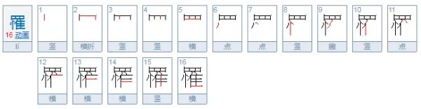 罹怎么读？