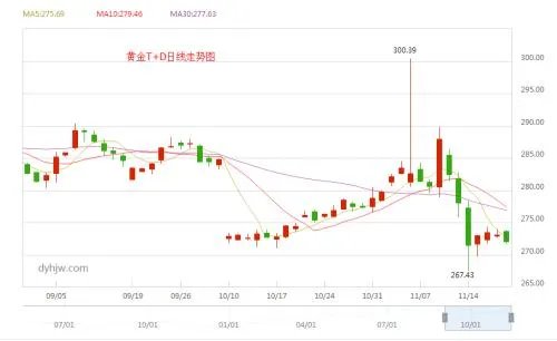 上海黄金交易所实时行情今日金价