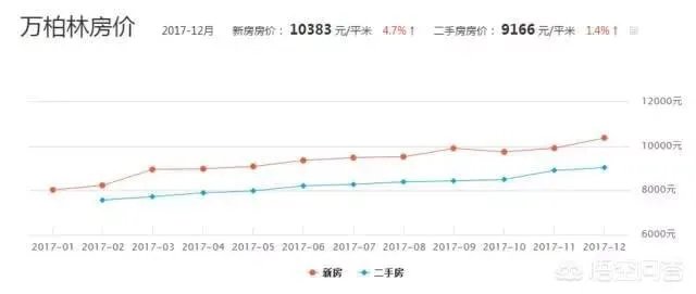 太原的房价是什么水平?