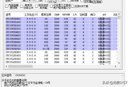 什么是单片机?