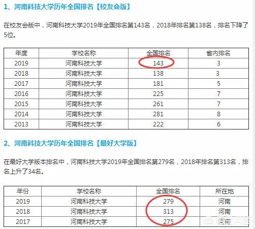 河南科技大学在全国排名怎样?