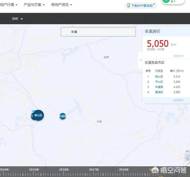 本溪的二手房房价大概是多少呢？