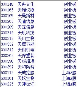天音控股股吧