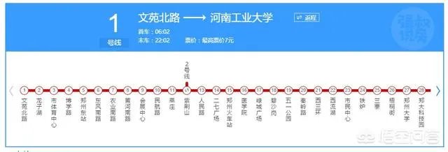 郑州地铁一号线全程多少钱?