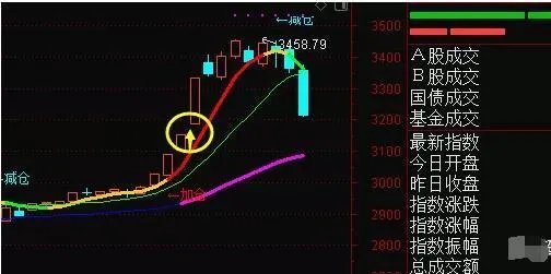 股票技术分析的依据是什么？